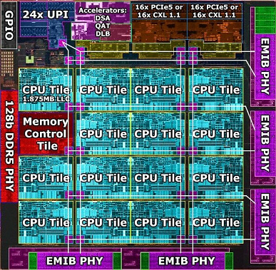 Так выглядят самые сложные и большие процессоры Intel 2022 года. Появились подробности о CPU Sapphire Rapids